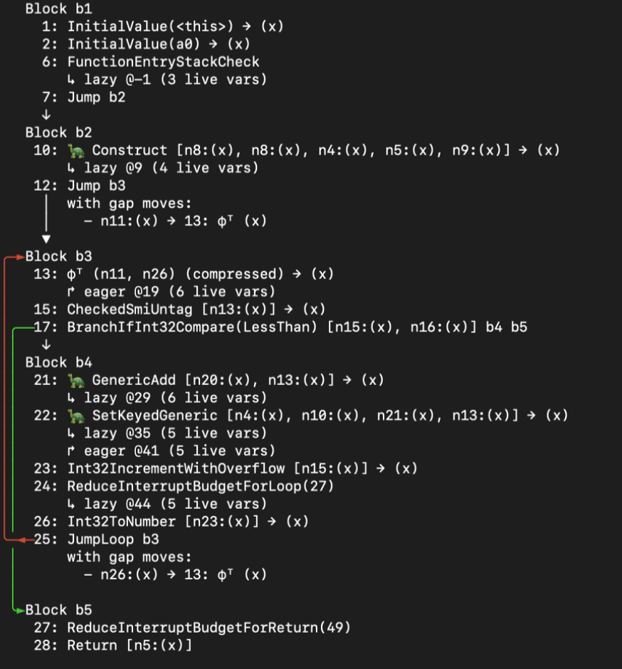 CVE-2023-4069：Maglev图建立阶段的一个漏洞